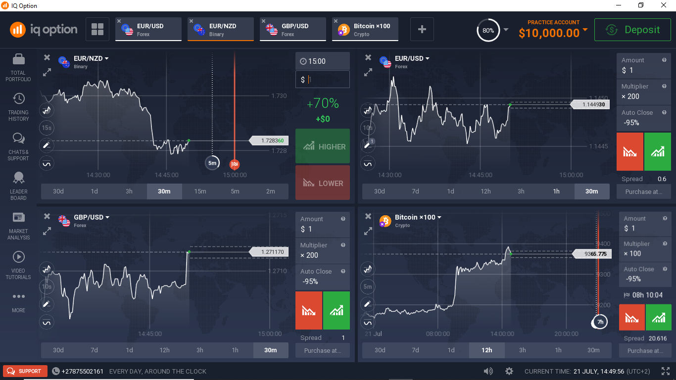 Activos populares para invertir en IQ Option Activos populares para invertir en IQ Option